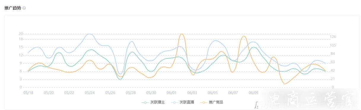 [快手品牌搜索]重磅升級！解鎖2023年快手品牌營銷密碼！